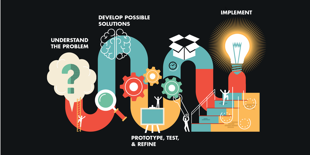 What Is Design Thinking?